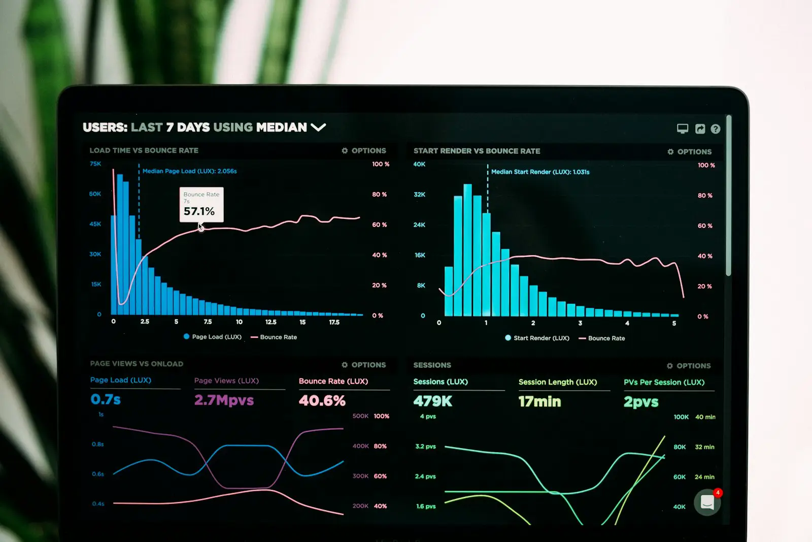 Recruitment metrics